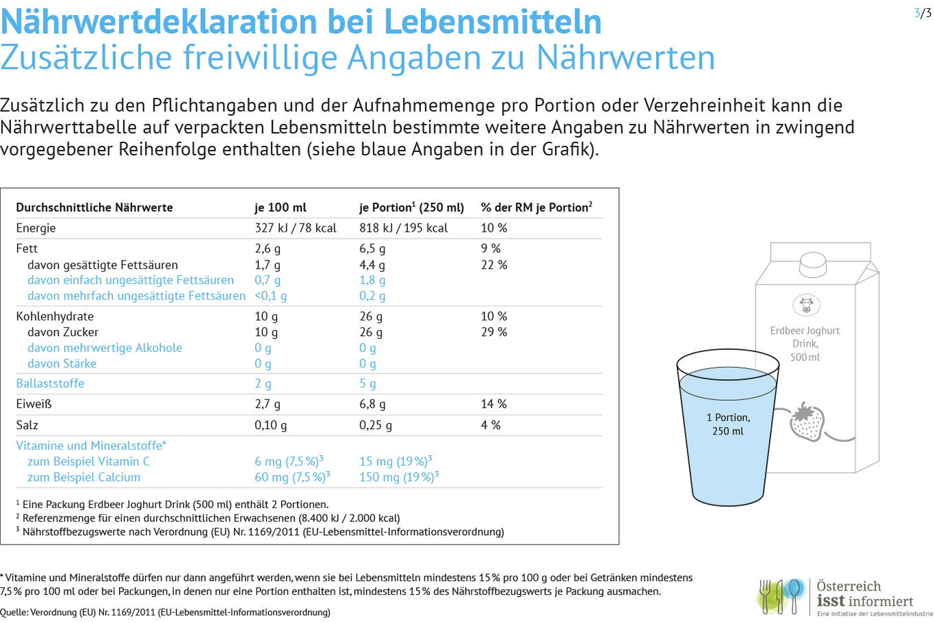 Infografik zur Nährwertdeklaration: Zusätzlich zu den Pflichtangaben und der Aufnahmemenge pro Portion oder Verzehreinheit kann die Nährwerttabelle bestimmte weitere Angaben zu Nährwerten in zwingend vorgegebener Reihenfolge enthalten.