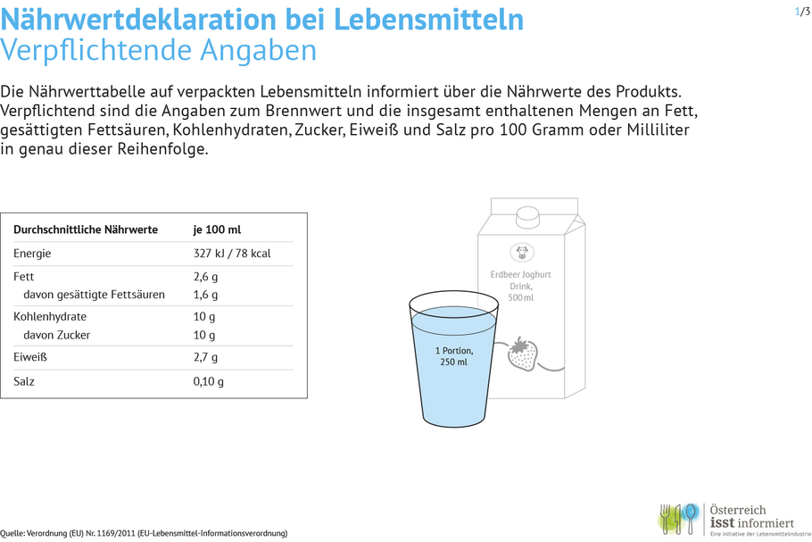 Infografik zur Nährwertdeklaration: Die Nährwerttabelle auf verpackten Lebensmitteln enthält einige verpflichtende Angaben.